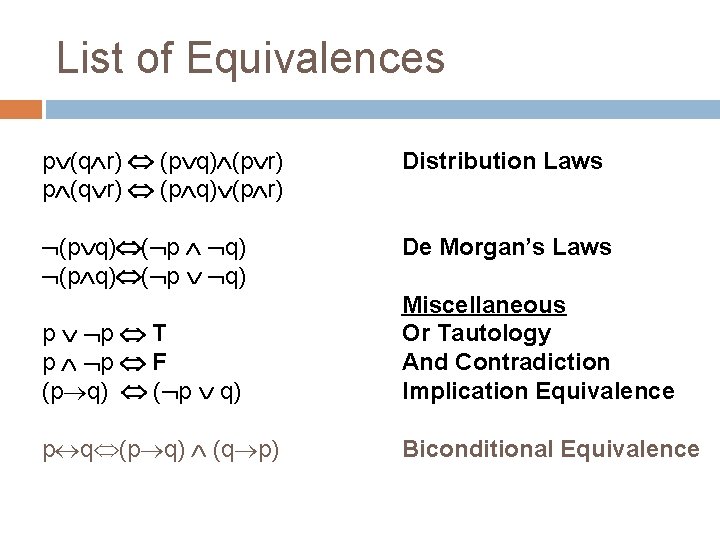 List of Equivalences p (q r) (p q) (p r) Distribution Laws (p q)