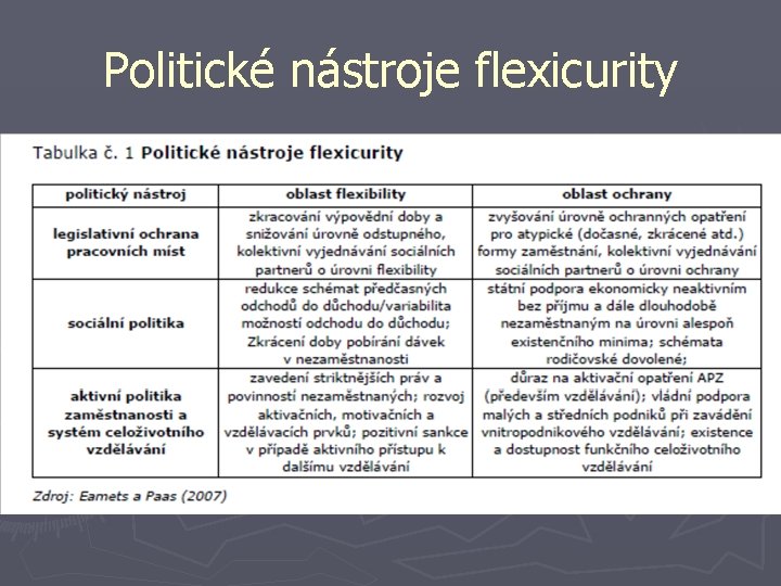 Politické nástroje flexicurity 