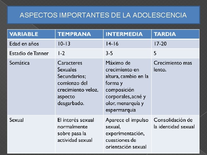 ASPECTOS IMPORTANTES DE LA ADOLESCENCIA 