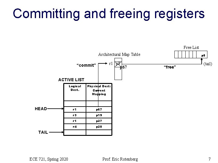 Committing and freeing registers Free List Architectural Map Table “commit” r 1 p 8