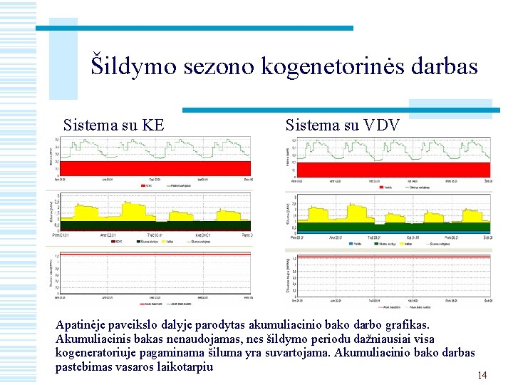 Šildymo sezono kogenetorinės darbas Sistema su KE Sistema su VDV Apatinėje paveikslo dalyje parodytas