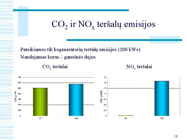 CO 2 ir NOx teršalų emisijos Pateikiamos tik kogeneratorių teršalų emisijos (200 k. We)