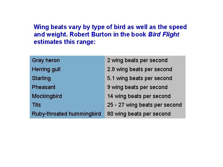 Wing beats vary by type of bird as well as the speed and weight.