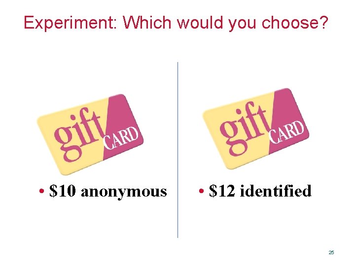 Experiment: Which would you choose? • $10 anonymous • $12 identified 25 