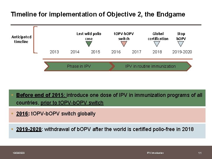 Timeline for implementation of Objective 2, the Endgame Anticipated timeline Last wild polio case