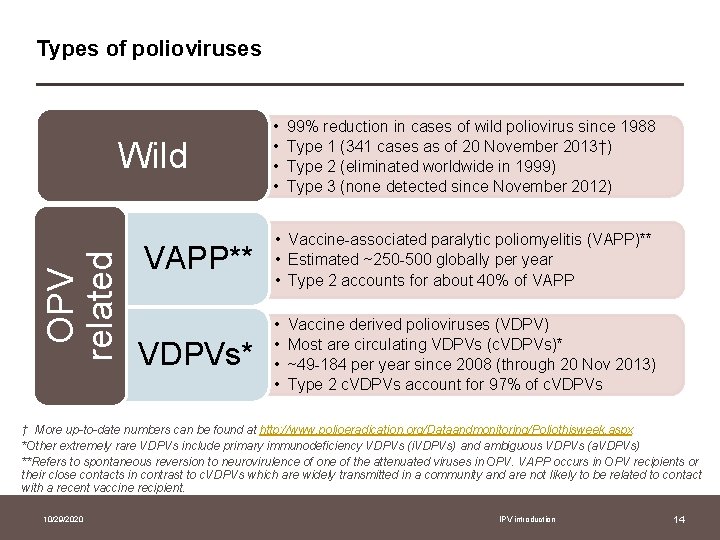 Types of polioviruses OPV related Wild VAPP** VDPVs* • • 99% reduction in cases