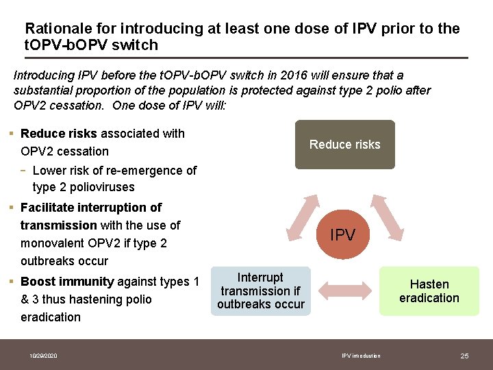 Rationale for introducing at least one dose of IPV prior to the t. OPV-b.