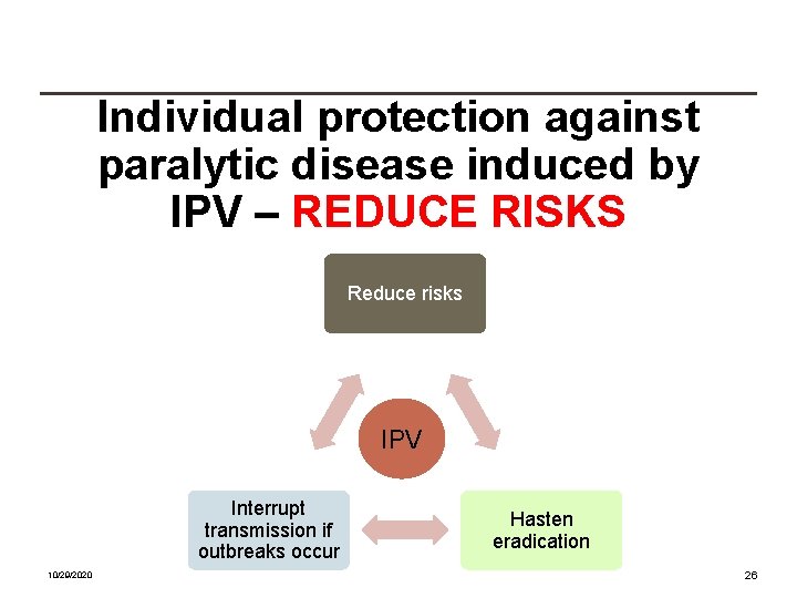 Individual protection against paralytic disease induced by IPV – REDUCE RISKS Reduce risks IPV