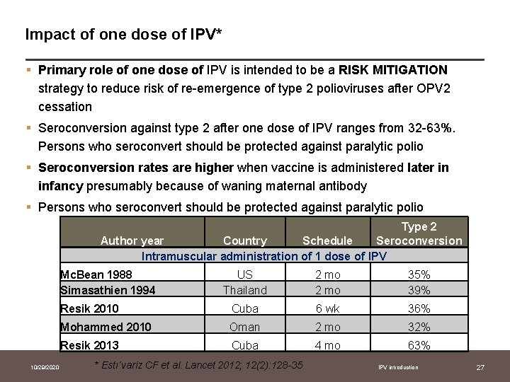 Impact of one dose of IPV* § Primary role of one dose of IPV