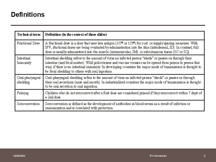 Definitions Technical term Definition (in the context of these slides) Fractional Dose A fractional