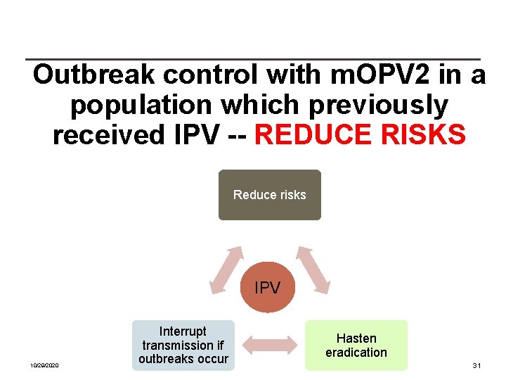 Outbreak control with m. OPV 2 in a population which previously received IPV --