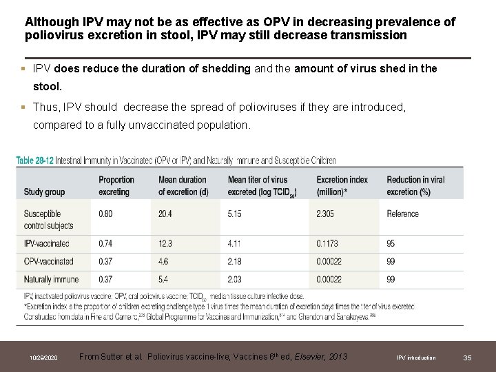 Although IPV may not be as effective as OPV in decreasing prevalence of poliovirus