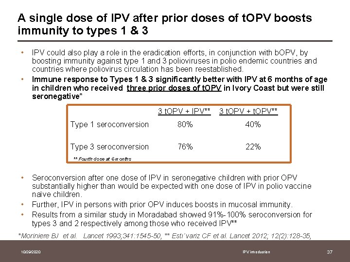 A single dose of IPV after prior doses of t. OPV boosts immunity to