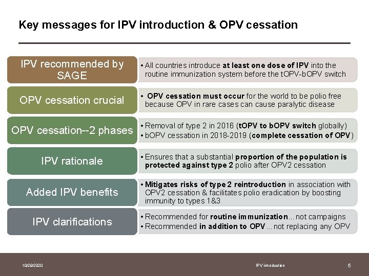 Key messages for IPV introduction & OPV cessation IPV recommended by SAGE • All