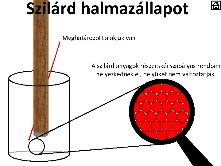 Szilárd halmazállapot Meghatározott alakjuk van, mely erő hatására változtatható meg. A szilárd anyagok részecskéi