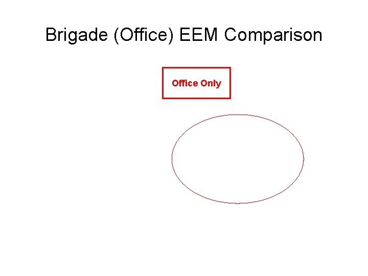 Brigade (Office) EEM Comparison Office Only 23 