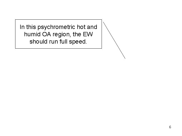 In this psychrometric hot and humid OA region, the EW should run full speed.