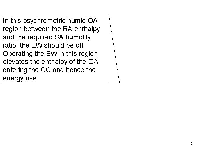 In this psychrometric humid OA region between the RA enthalpy and the required SA