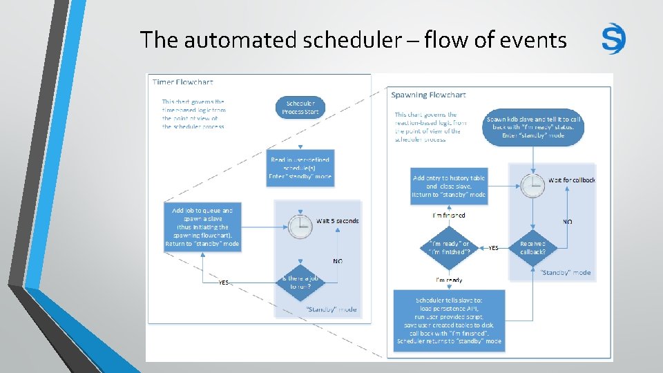 The automated scheduler – flow of events 