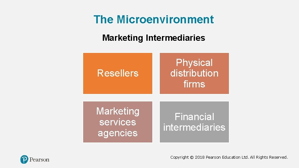 The Microenvironment Marketing Intermediaries Resellers Physical distribution firms Marketing services agencies Financial intermediaries Copyright