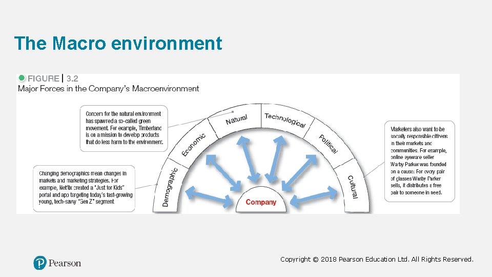 The Macro environment Copyright © 2018 Pearson Education Ltd. All Rights Reserved. 