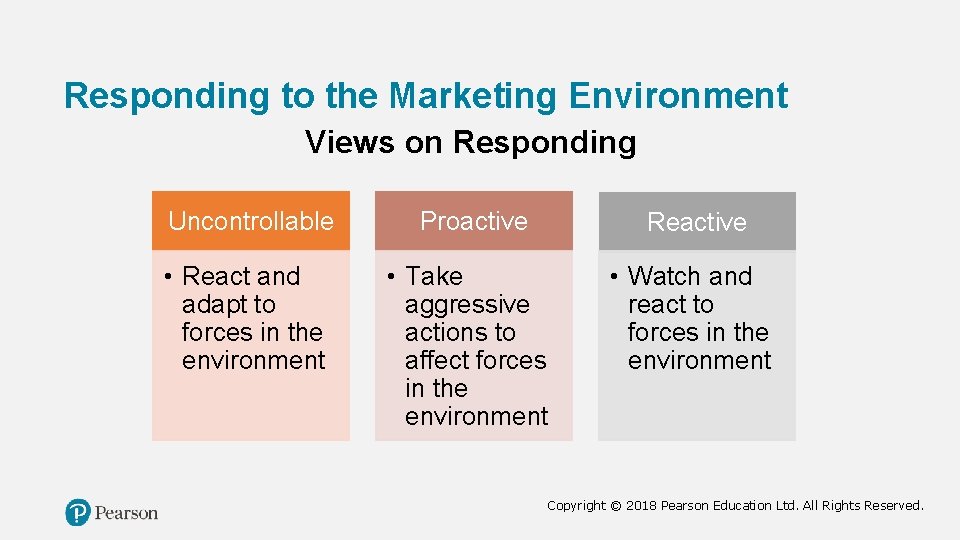 Responding to the Marketing Environment Views on Responding Uncontrollable Proactive Reactive • React and