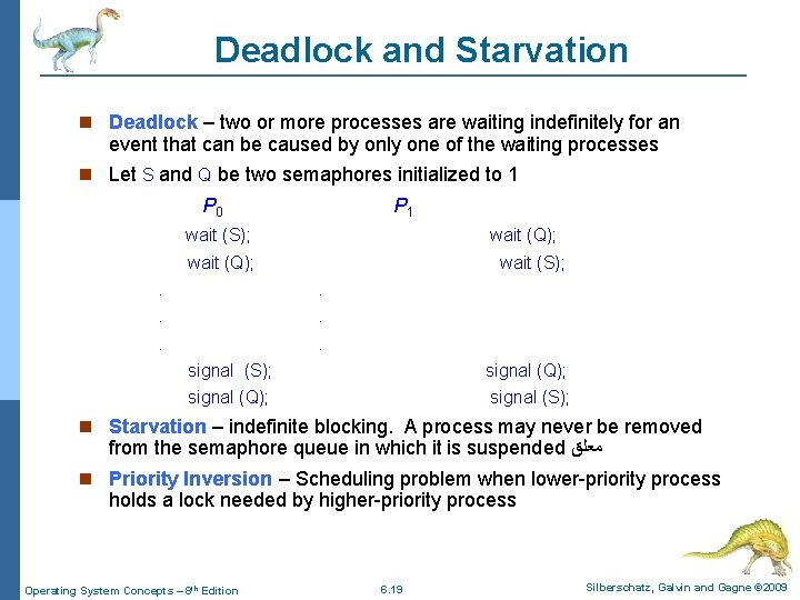 Deadlock and Starvation Deadlock – two or more processes are waiting indefinitely for an