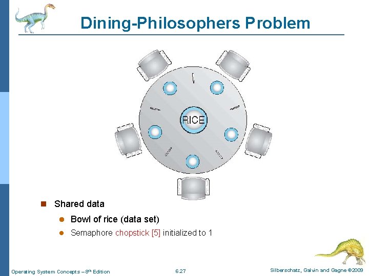 Dining-Philosophers Problem Shared data Bowl of rice (data set) Semaphore chopstick [5] initialized to