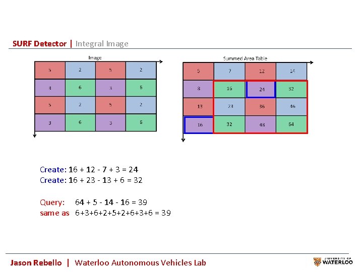 SURF Detector | Integral Image Create: 16 + 12 - 7 + 3 =