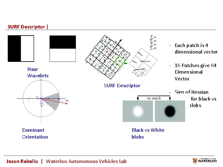 SURF Descriptor | - Each patch is 4 dimensional vector - 16 Patches give