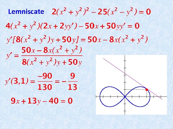 Lemniscate 