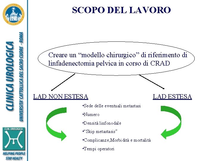 SCOPO DEL LAVORO Creare un “modello chirurgico” di riferimento di linfadenectomia pelvica in corso