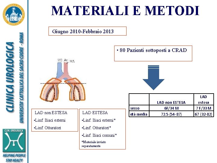 MATERIALI E METODI Giugno 2010 -Febbraio 2013 • 80 Pazienti sottoposti a CRAD LAD