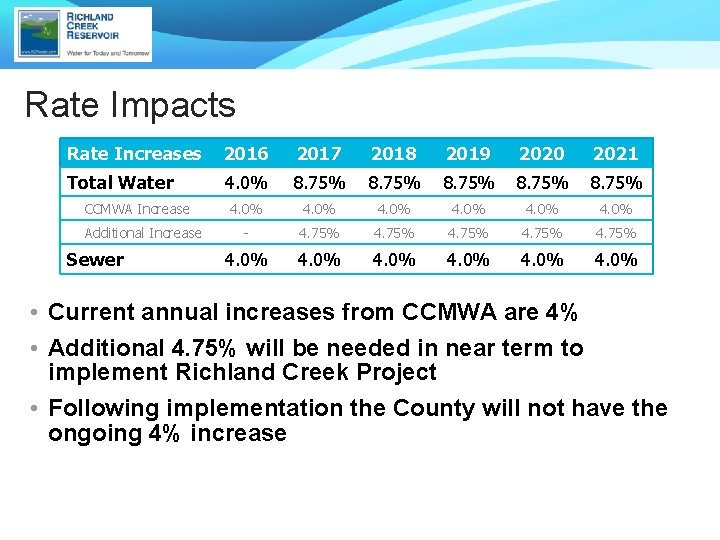 Rate Impacts Rate Increases 2016 2017 2018 2019 2020 2021 Total Water 4. 0%