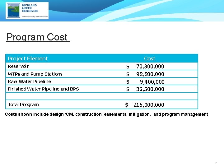 Program Cost Project Element Cost Finished Water Pipeline and BPS $ $ Total Program