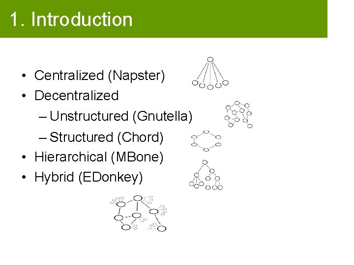1. Introduction • Centralized (Napster) • Decentralized – Unstructured (Gnutella) – Structured (Chord) •