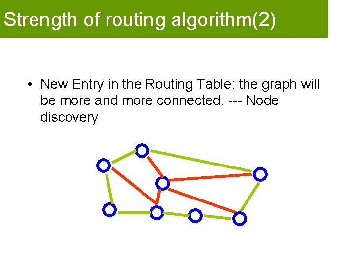 Strength of routing algorithm(2) • New Entry in the Routing Table: the graph will