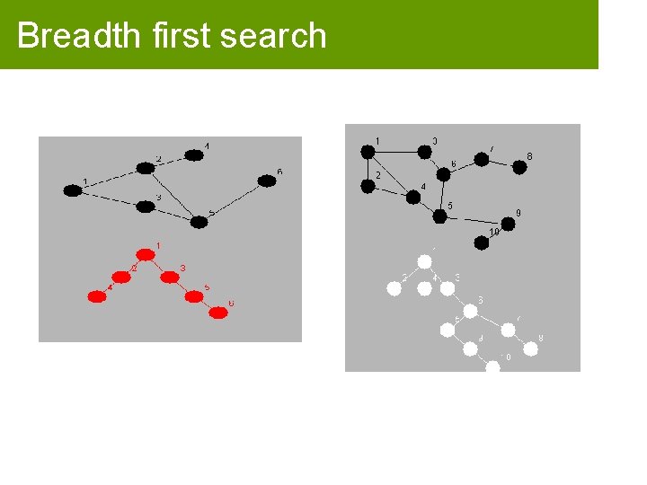 Breadth first search 