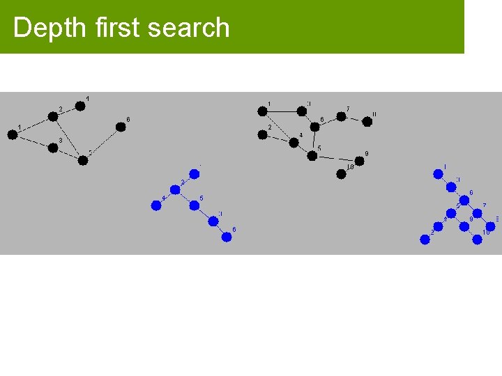 Depth first search 