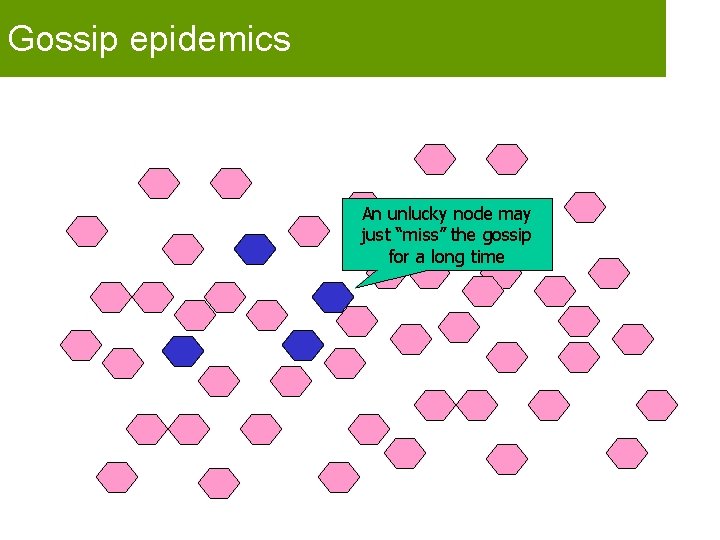 Gossip epidemics An unlucky node may just “miss” the gossip for a long time