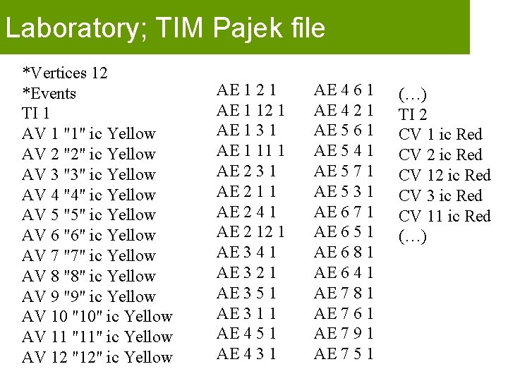 Laboratory; TIM Pajek file *Vertices 12 *Events TI 1 AV 1 "1" ic Yellow