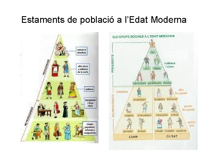 Estaments de població a l’Edat Moderna 