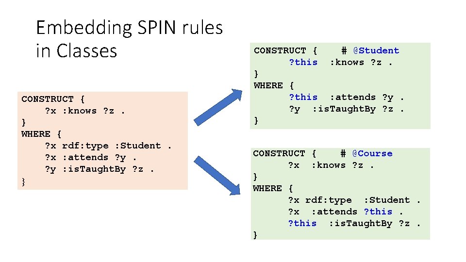 Embedding SPIN rules in Classes CONSTRUCT { ? x : knows ? z. }