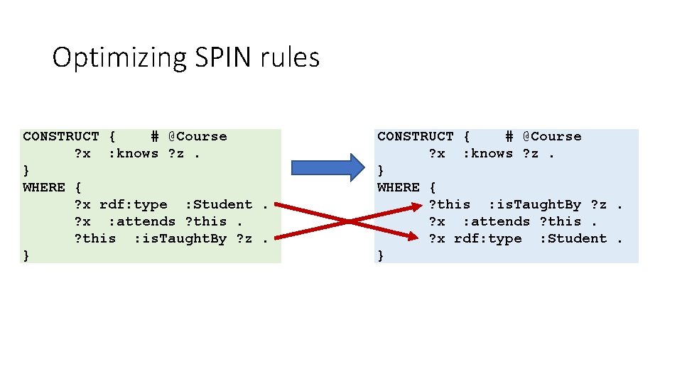 Optimizing SPIN rules CONSTRUCT { # @Course ? x : knows ? z. }