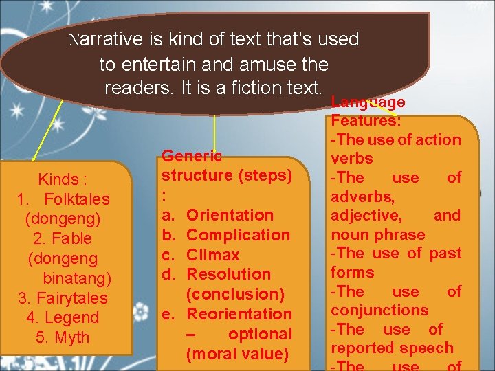 Narrative is kind of text that’s used to entertain and amuse the readers. It