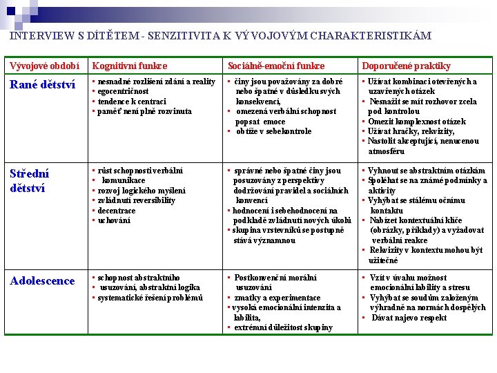 INTERVIEW S DÍTĚTEM - SENZITIVITA K VÝVOJOVÝM CHARAKTERISTIKÁM Vývojové období Kognitivní funkce Sociálně-emoční funkce