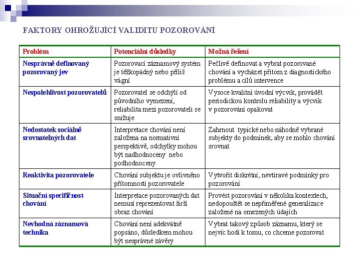 FAKTORY OHROŽUJÍCÍ VALIDITU POZOROVÁNÍ Problém Potenciální důsledky Možná řešení Nesprávně definovaný pozorovaný jev Pozorovací