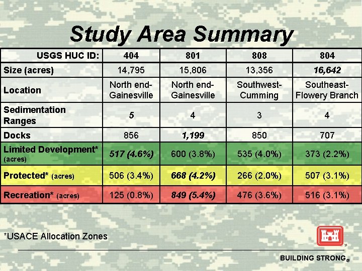 Study Area Summary USGS HUC ID: 404 801 808 804 14, 795 15, 806
