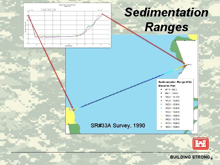 Sedimentation Ranges SR#33 A Survey, 1990 BUILDING STRONG® 