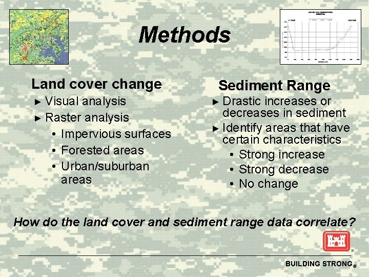 Methods Land cover change ► Visual analysis ► Raster analysis • Impervious surfaces •